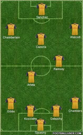 Arsenal Formation 2014