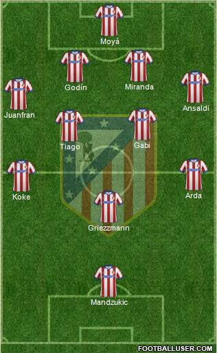 Atlético Madrid B Formation 2014