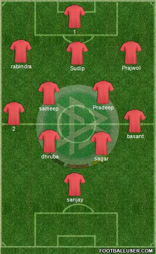 Germany Formation 2014