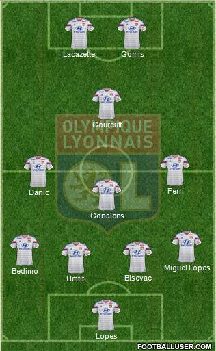Olympique Lyonnais Formation 2014