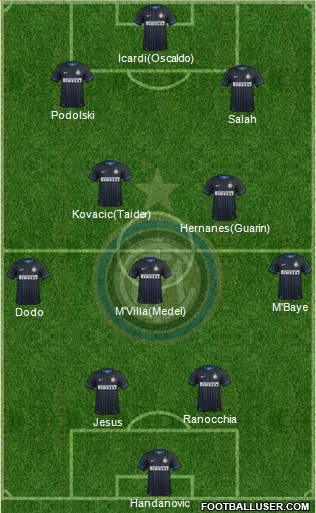F.C. Internazionale Formation 2014