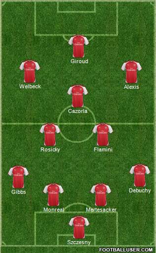 Arsenal Formation 2014