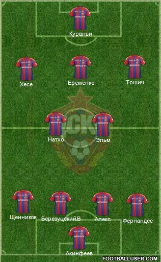 CSKA Moscow Formation 2014