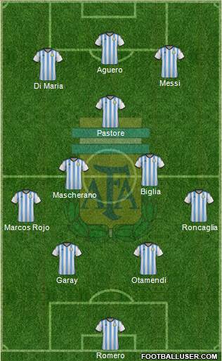Argentina Formation 2014