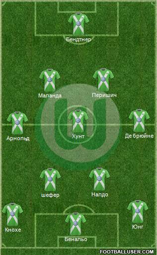 VfL Wolfsburg Formation 2014
