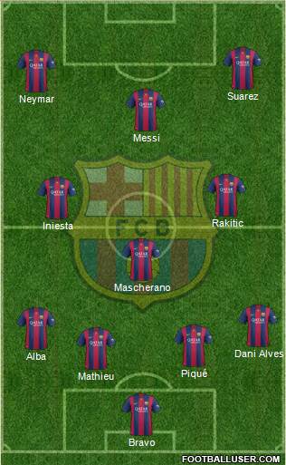 F.C. Barcelona Formation 2014