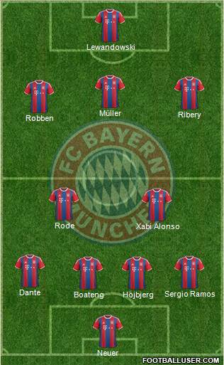FC Bayern München Formation 2014