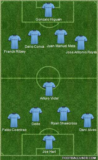 Manchester City Formation 2014