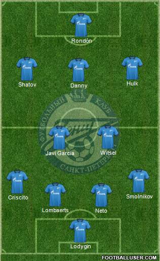 Zenit St. Petersburg Formation 2014