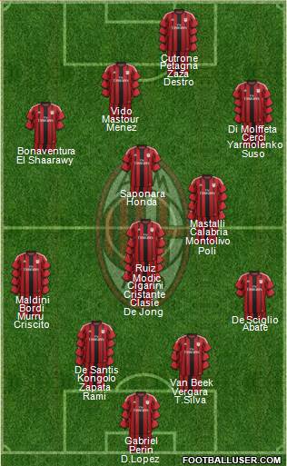 A.C. Milan Formation 2014