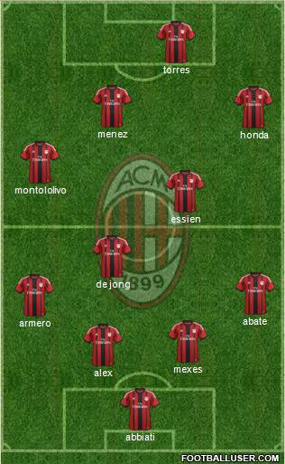 A.C. Milan Formation 2014