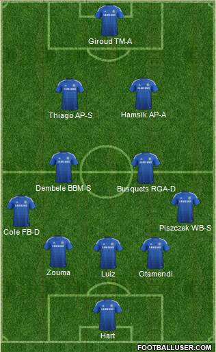 Chelsea Formation 2014