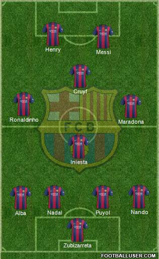 F.C. Barcelona Formation 2014