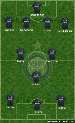 F.C. Internazionale Formation 2014