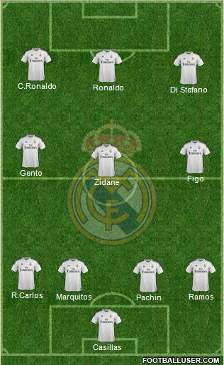 Real Madrid C.F. Formation 2014