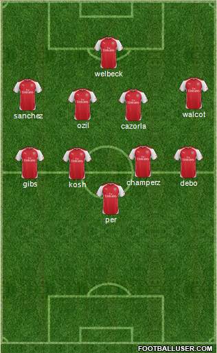 Arsenal Formation 2014
