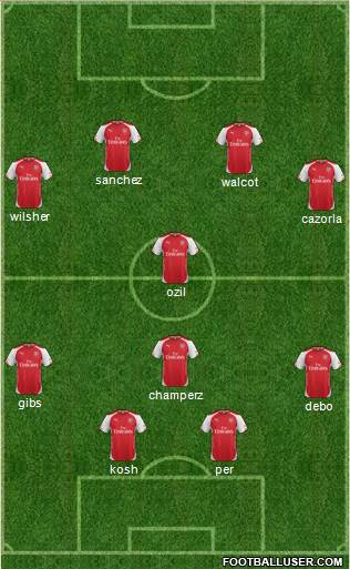 Arsenal Formation 2014