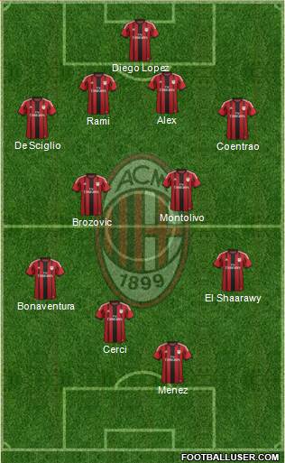 A.C. Milan Formation 2014