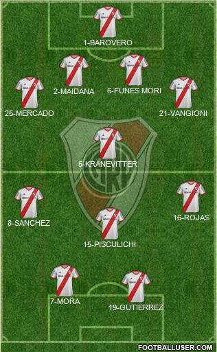 River Plate Formation 2014