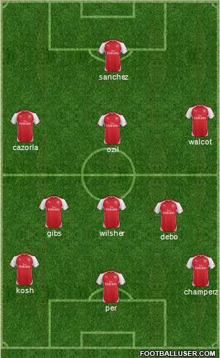Arsenal Formation 2014