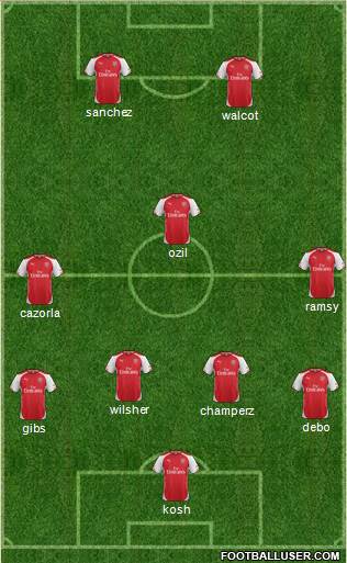 Arsenal Formation 2014