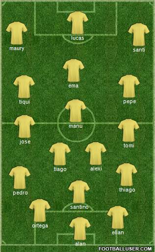Manchester City Formation 2014