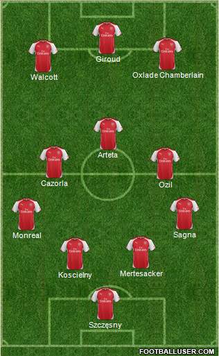 Arsenal Formation 2014