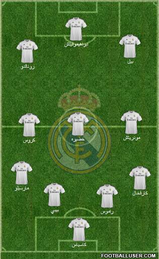 Real Madrid C.F. Formation 2014