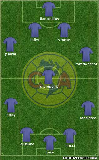 Club de Fútbol América Formation 2014