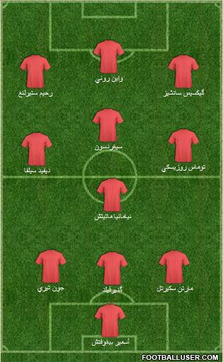 Arsenal Formation 2014