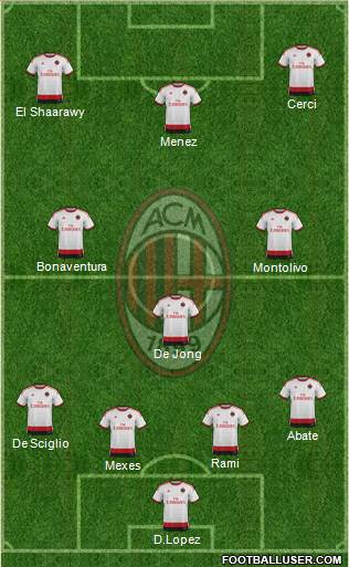 A.C. Milan Formation 2014