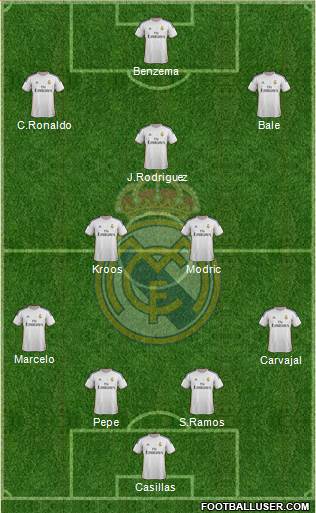 R. Madrid Castilla Formation 2014