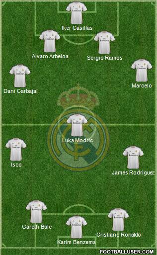 R. Madrid Castilla Formation 2014