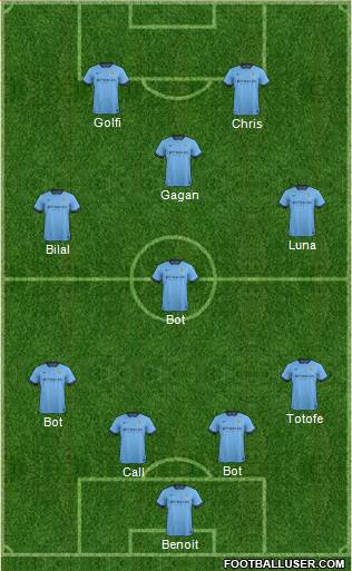 Manchester City Formation 2014
