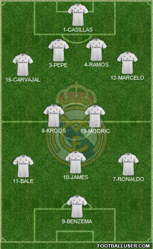 Real Madrid C.F. Formation 2014