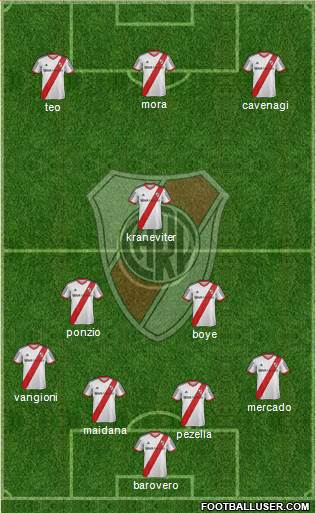 River Plate Formation 2014