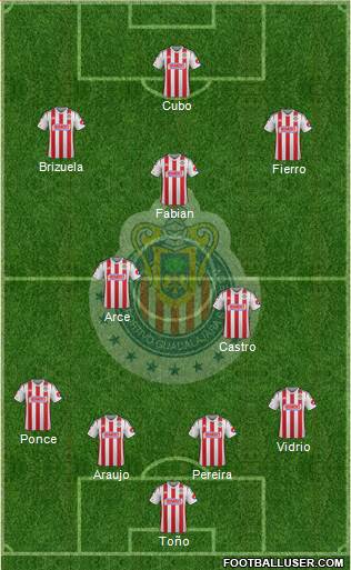 Club Guadalajara Formation 2014