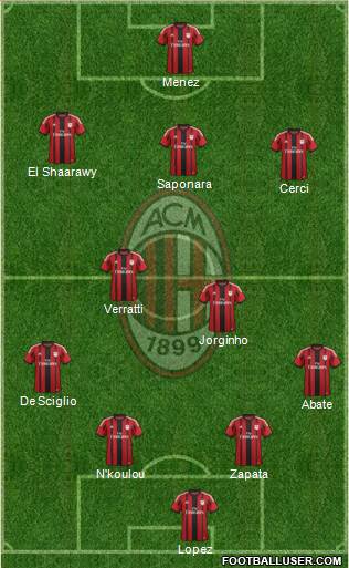 A.C. Milan Formation 2014
