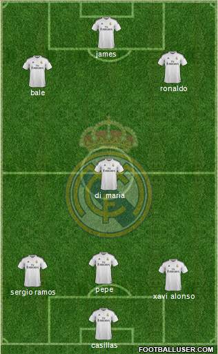 Real Madrid C.F. Formation 2014