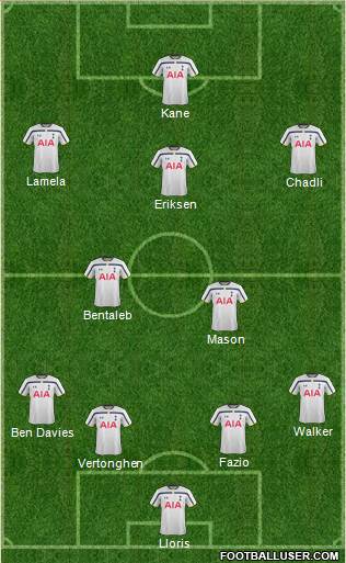 Tottenham Hotspur Formation 2014