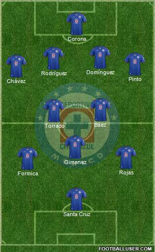 Club Deportivo Cruz Azul Formation 2014
