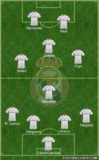 Real Madrid C.F. Formation 2014