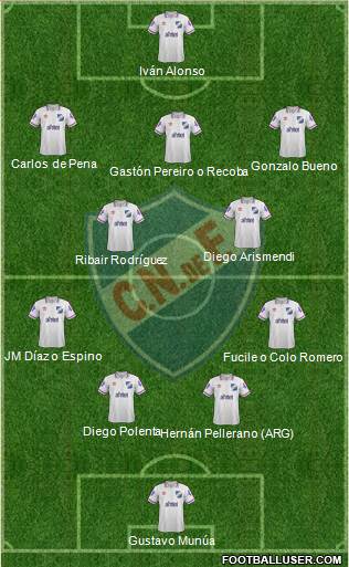 Club Nacional de Football Formation 2014