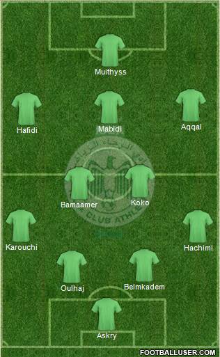 Raja Club Athletic Formation 2014
