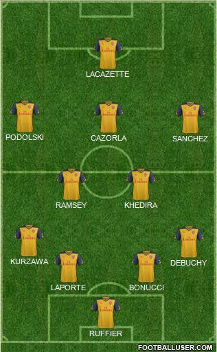 Arsenal Formation 2014