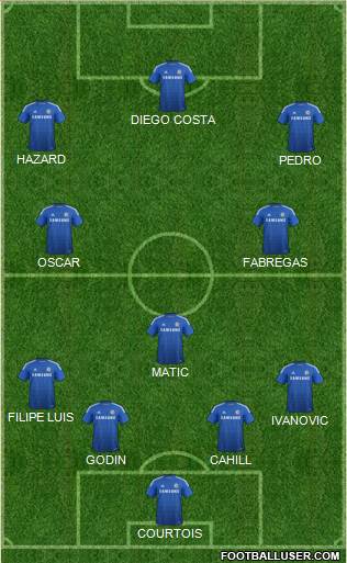 Chelsea Formation 2014