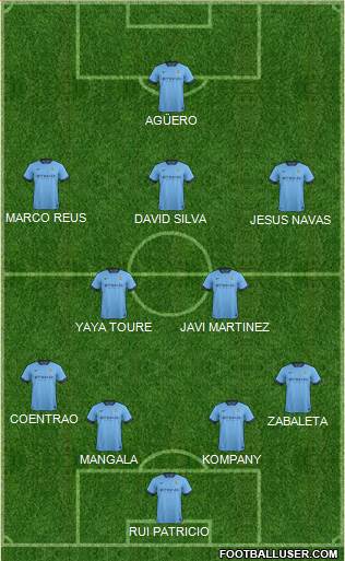 Manchester City Formation 2014