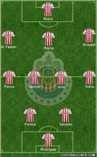 Club Guadalajara Formation 2014