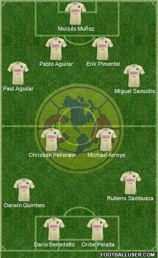 Club de Fútbol América Formation 2014
