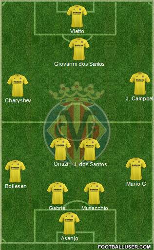 Villarreal C.F., S.A.D. Formation 2014